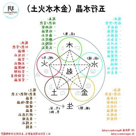 詩 五行|【詩 五行屬性】詩字的五行屬性與其五行歸屬之謎 – 香港新聞提要